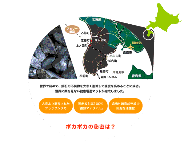 スーパーメディカルマット