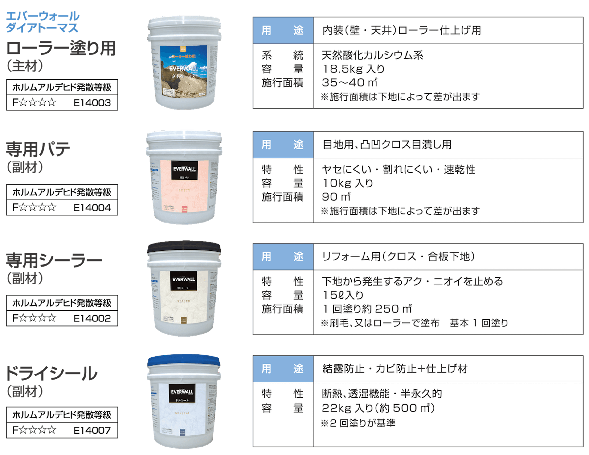 株式会社アライアンス商品紹介ローラー仕上げ用