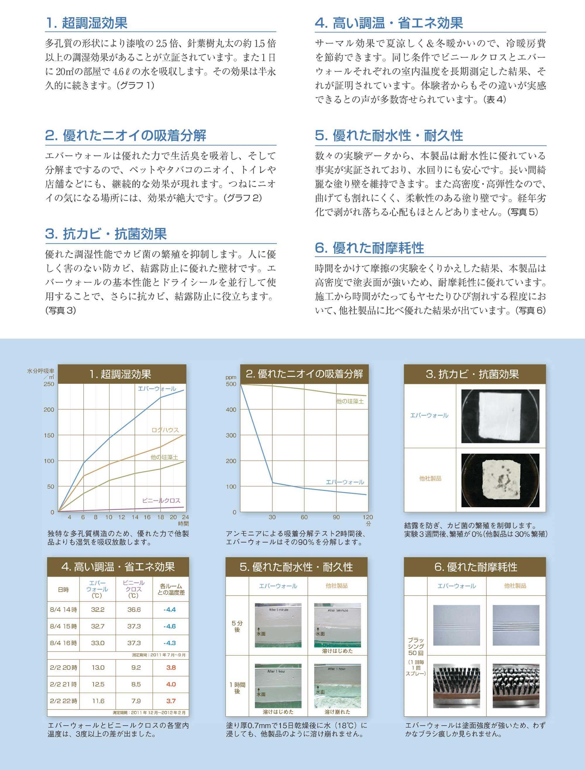 アライアンス・ダイアトーマスの優れた特性